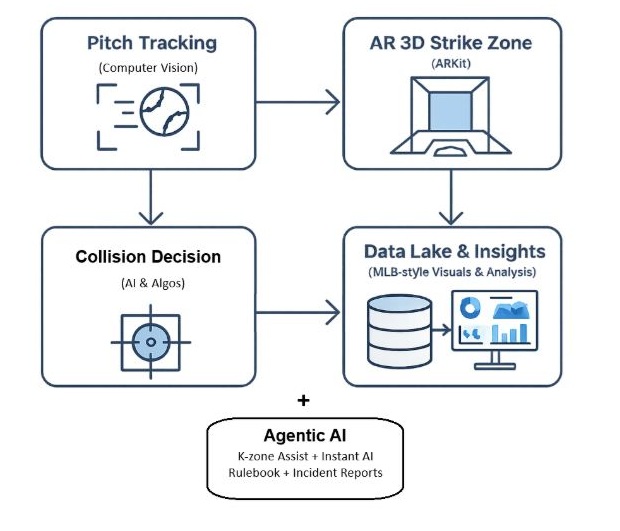 BLU Platform Interface